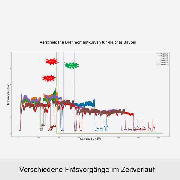projekt1_zeitverlauf_600x600_BU_grey