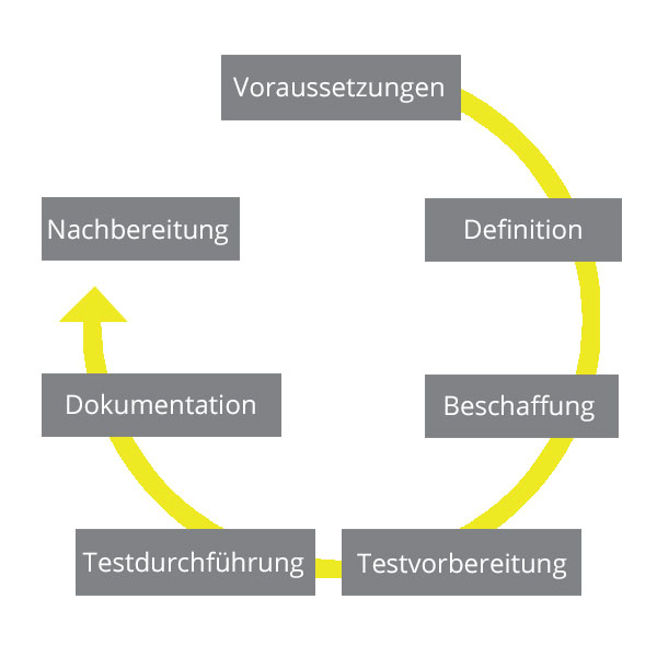 premium-aerotec-ablauf-pruefzyklus-de premium-aerotec-ablauf-pruefzyklus-de