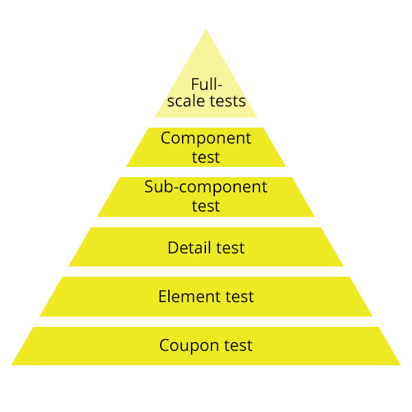 premium-aerotec-testpyramide-en